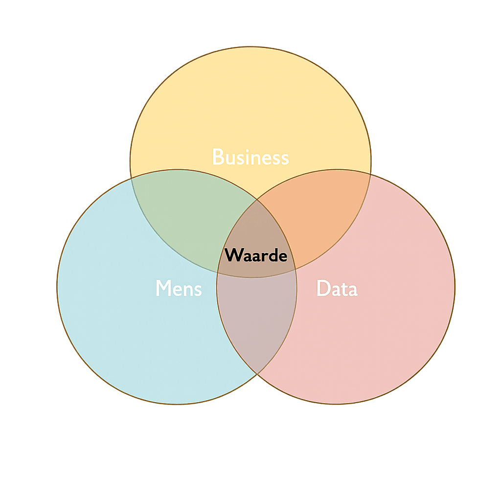 Mens, Data en Business - De perfecte balans
